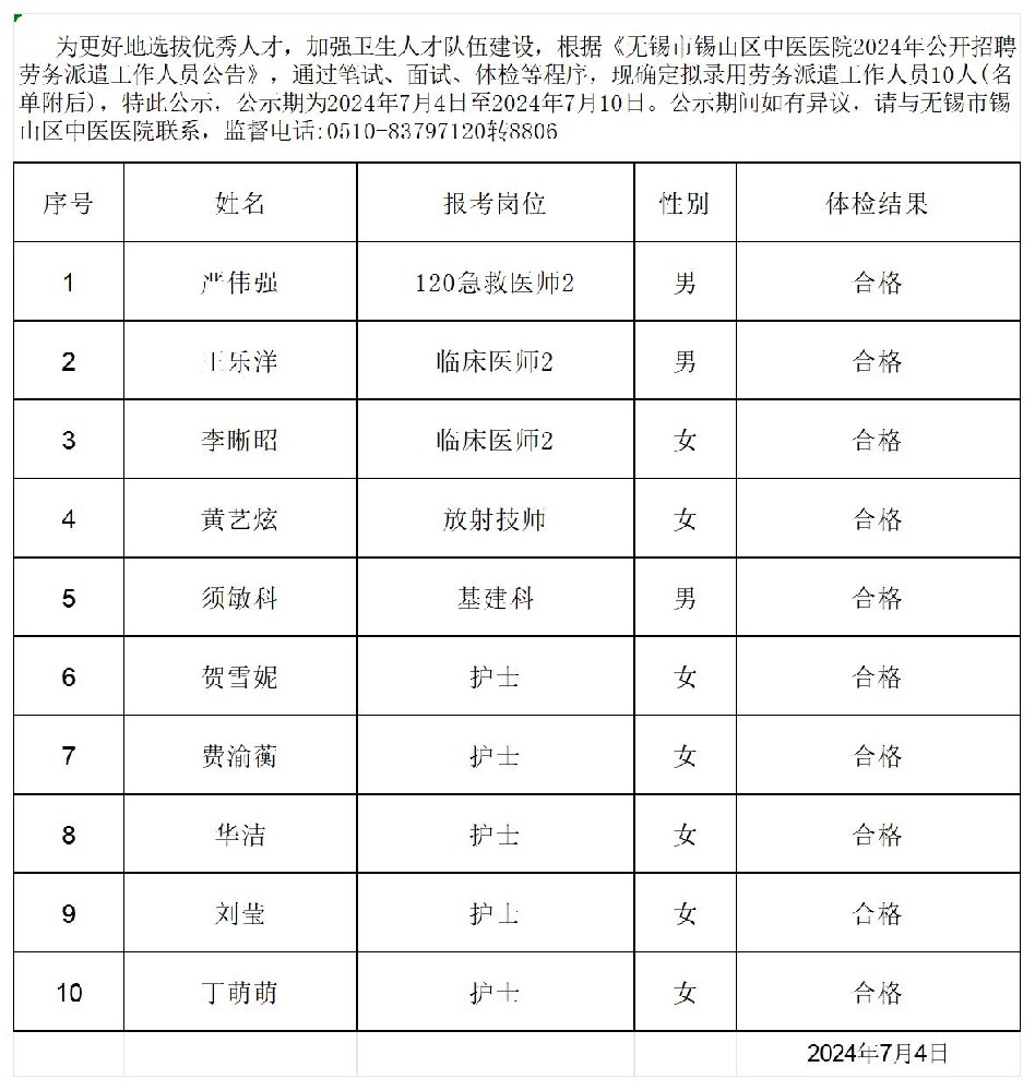 2024公开招聘劳务派遣工作人员拟录用名单人员公示(1)_拟录用.jpg